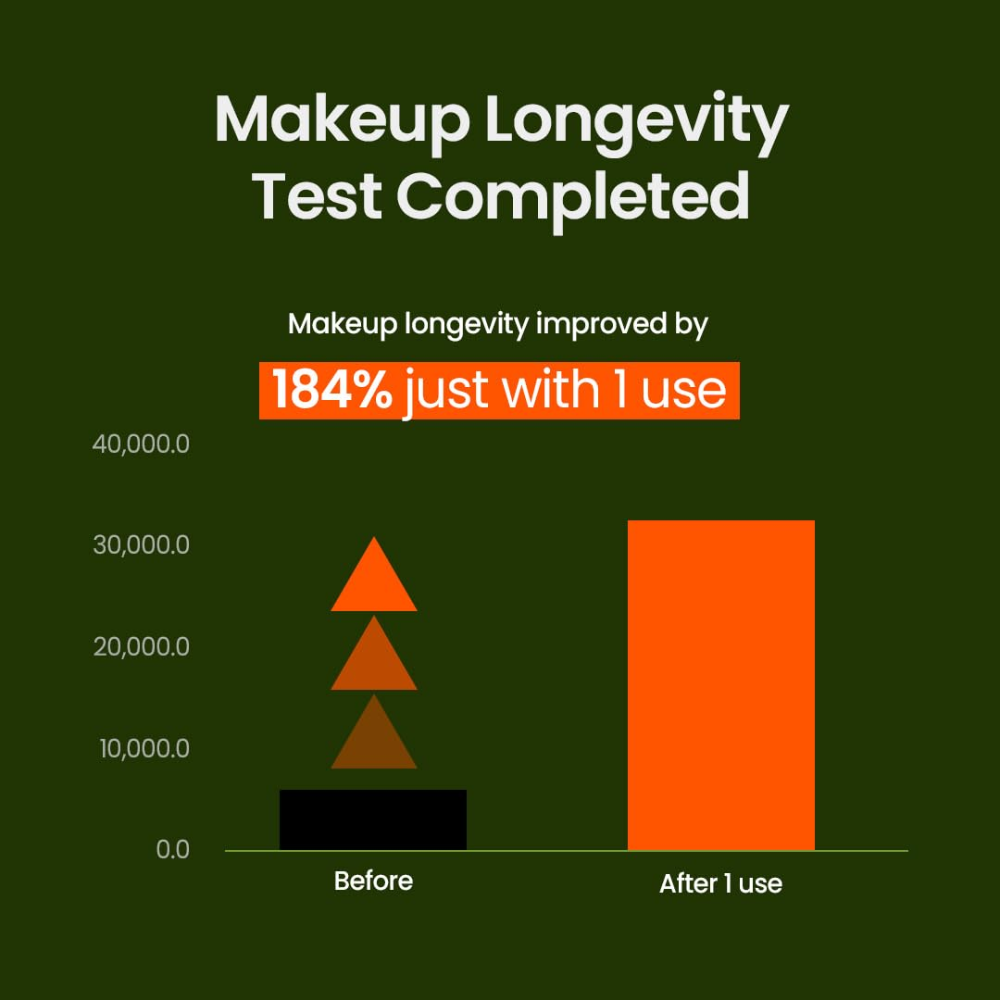 Mung Bean Milk Peeling Gel