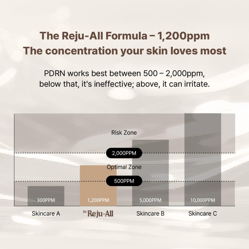 Dr. Reju-All Advanced PDRN Rejuvenating Cream Max 60ml