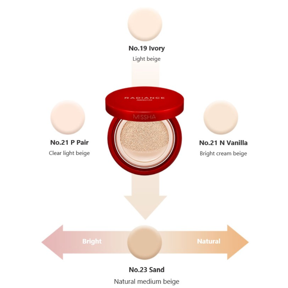 Radiance Perfect Fit Cushion Foundation #19