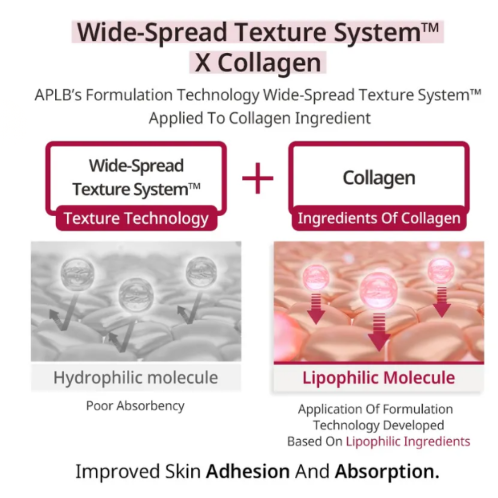 Exosome Collagen EX Cream