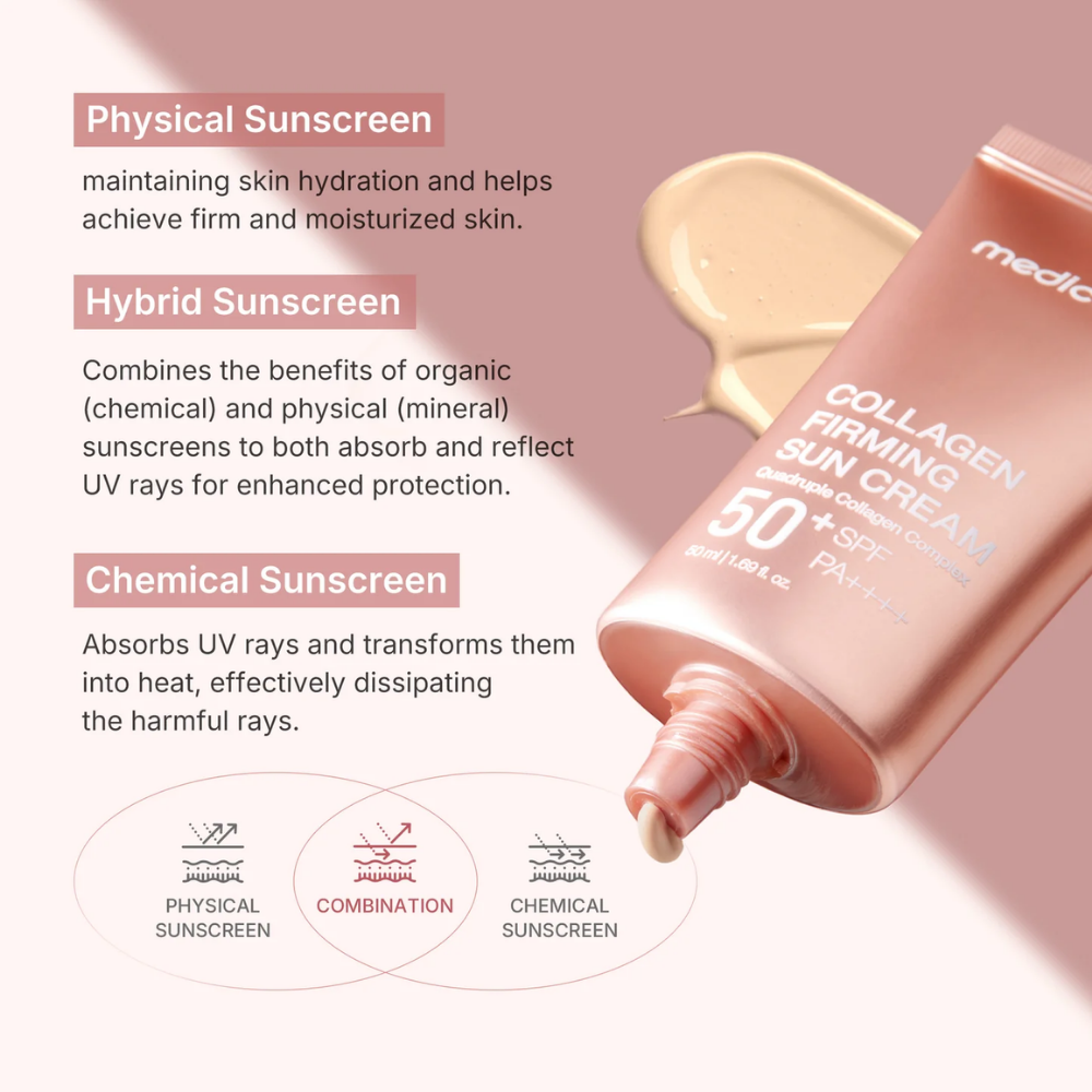 Collagen Firming Sun Cream 50ml
