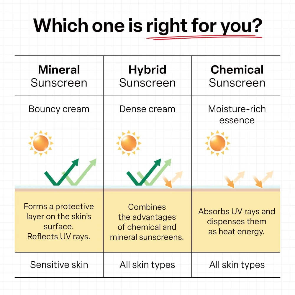 Green Mild Up Sun+ SPF50+ Broad Spectrum - 50ml