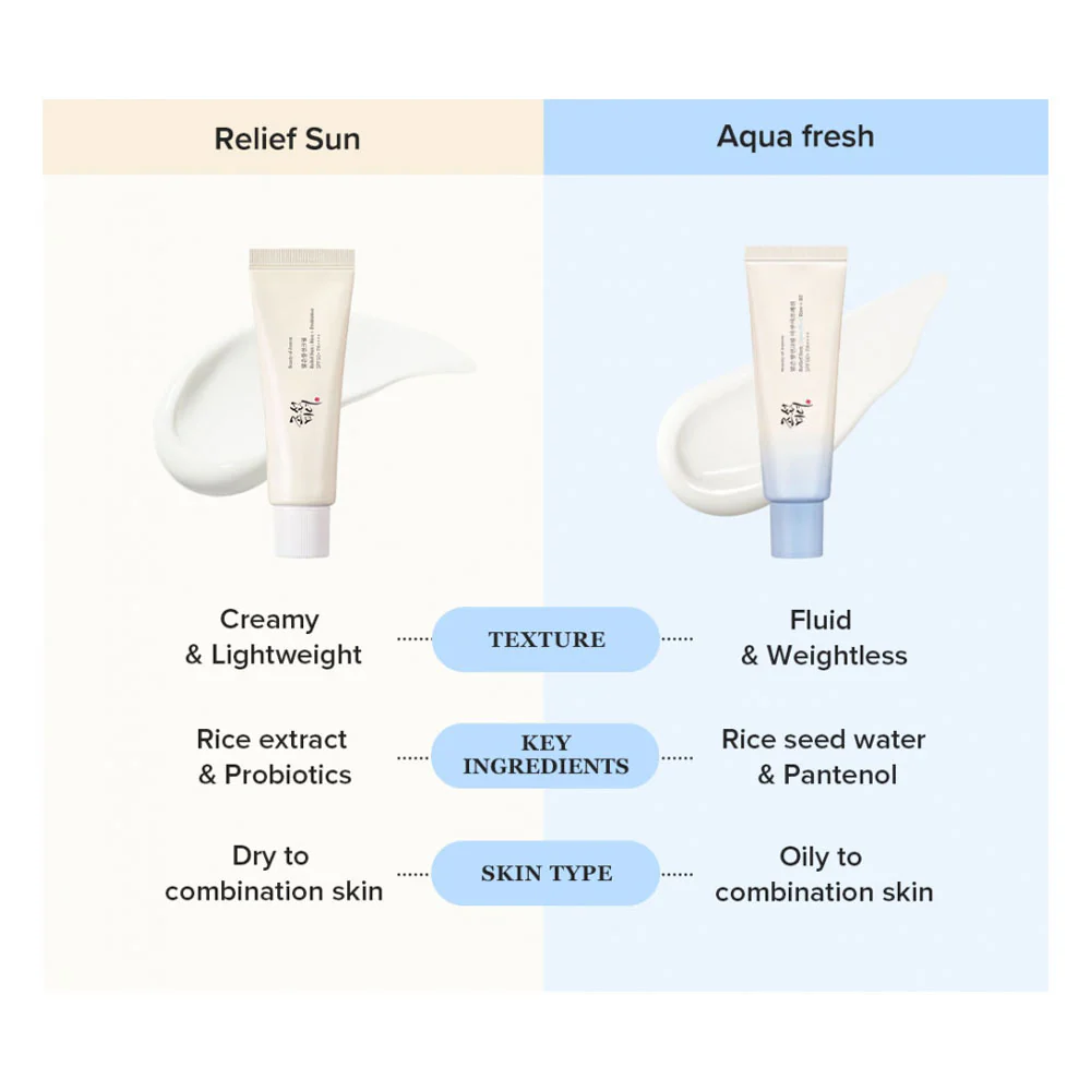 Relief Sun Aqua Fresh Rice + B5