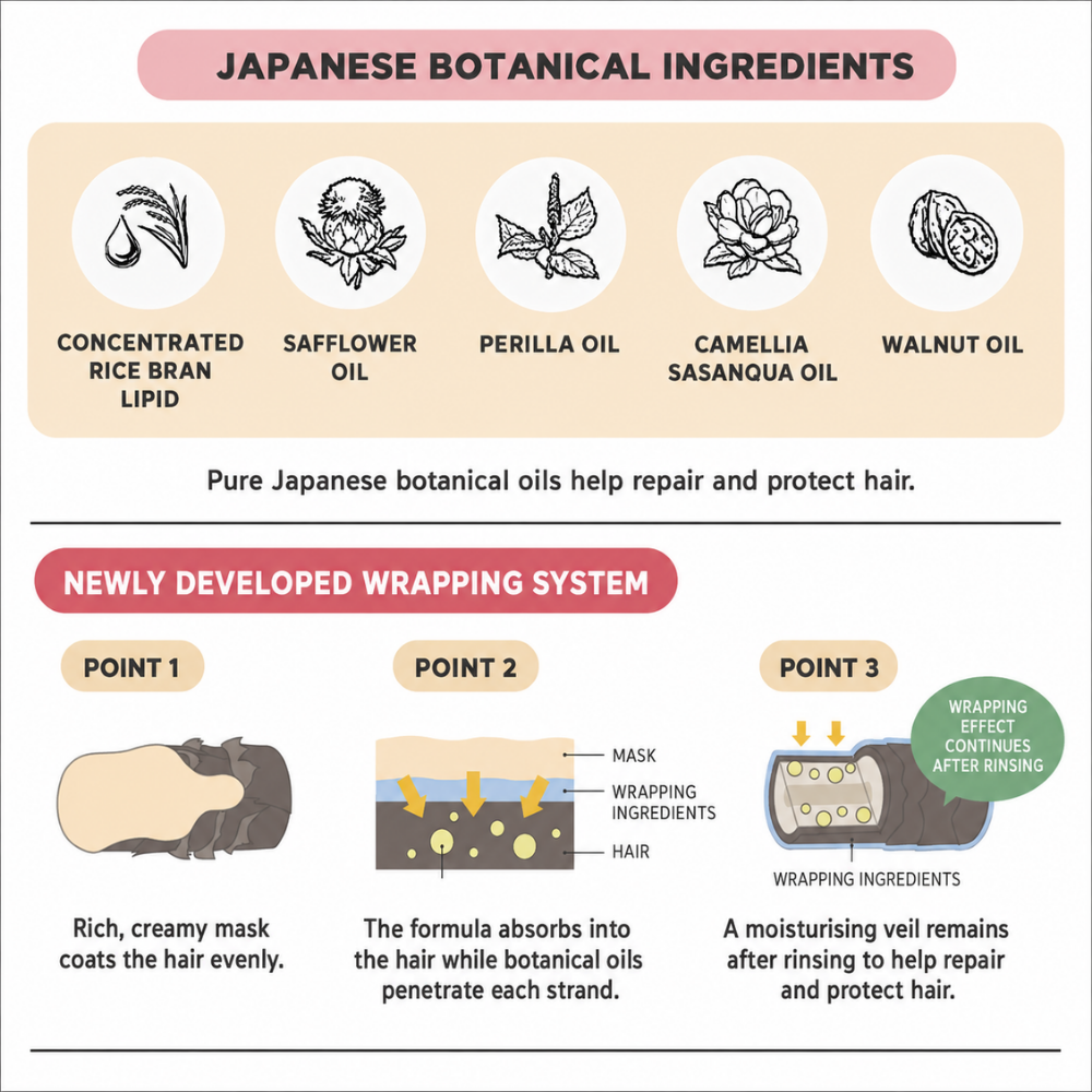 ICHIKAMI Hair Treatment Mask