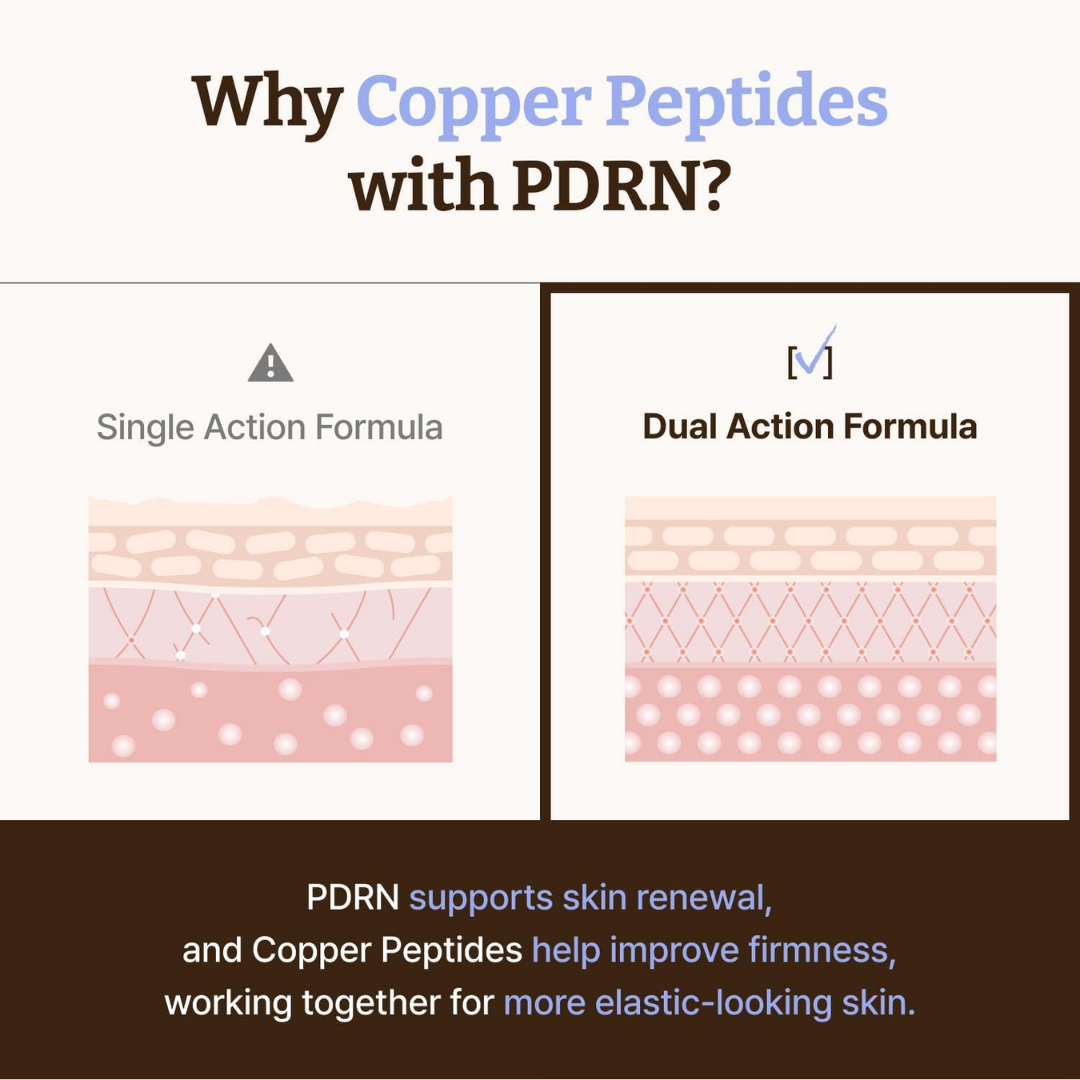 Dr.Reju-All Advanced Pdrn Copper Peptide Serum - 30ml