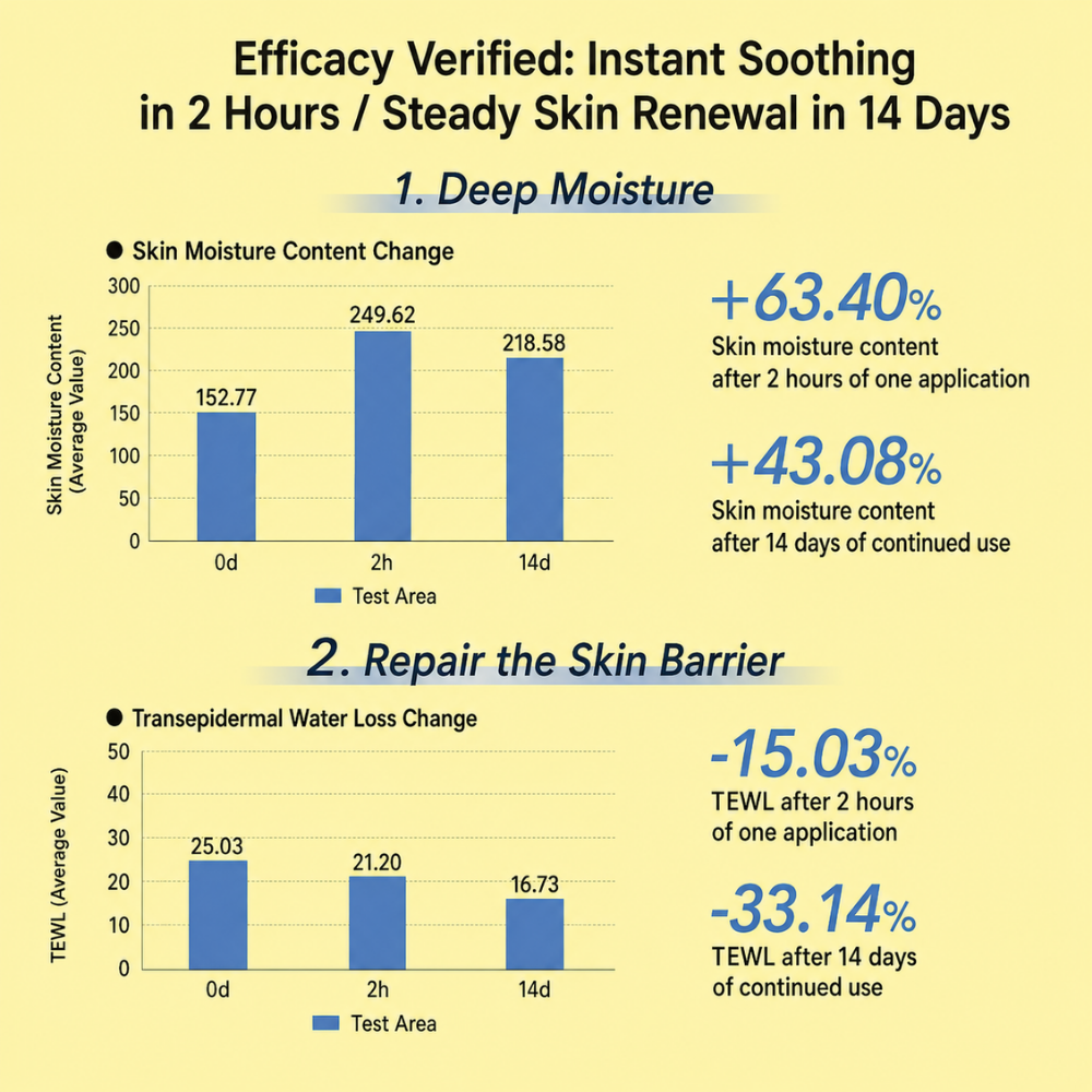 Capsule Sun Lotion 3.0 SPF50+ Broad Spectrum #Brightening 45g