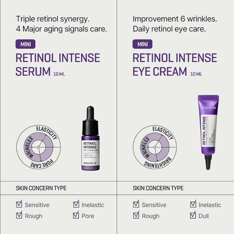 Retinol Intense Trial Kit