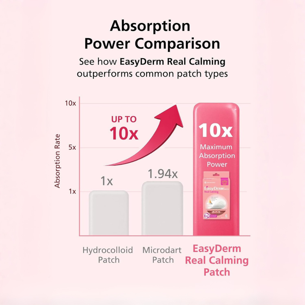 Easy Derm Real Calming Pimple Patch