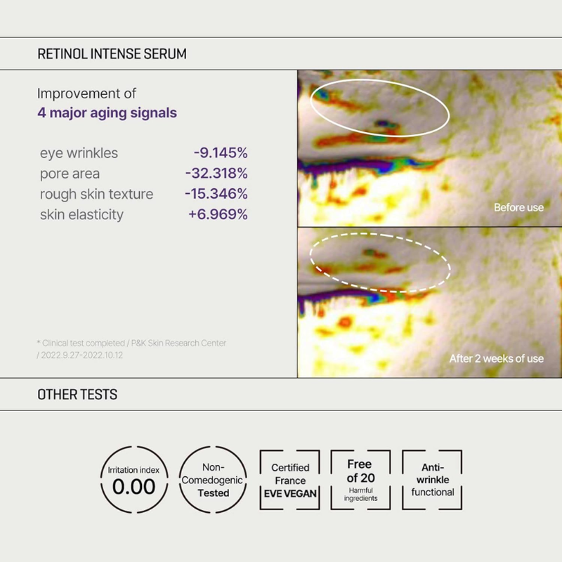 Retinol Intense Trial Kit