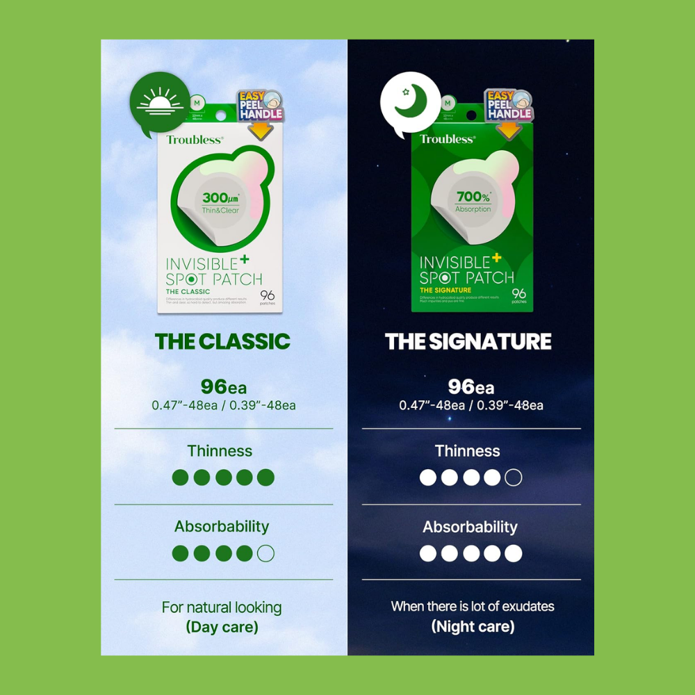 Troubless The Signature Invisible Spot Patch - 96 Patches