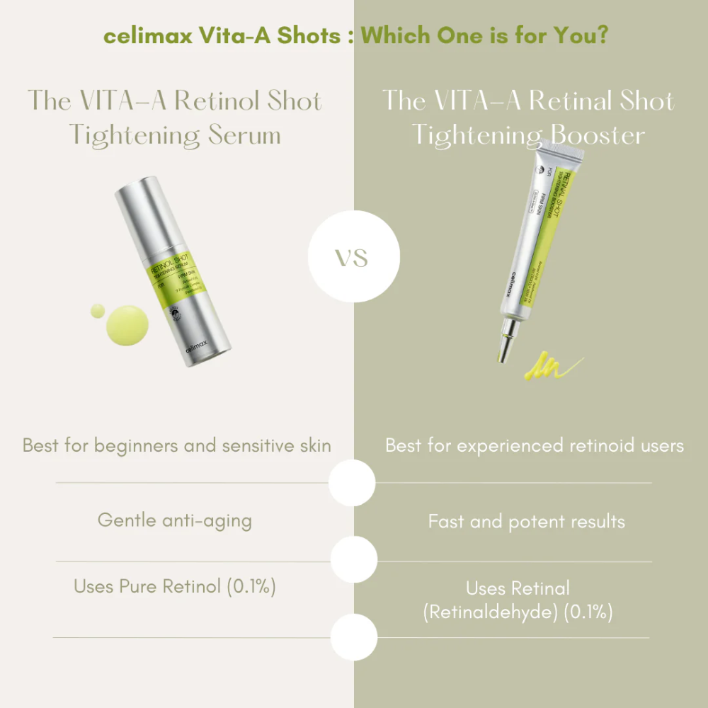 The Vita‑A Retinal Shot Tightening Booster