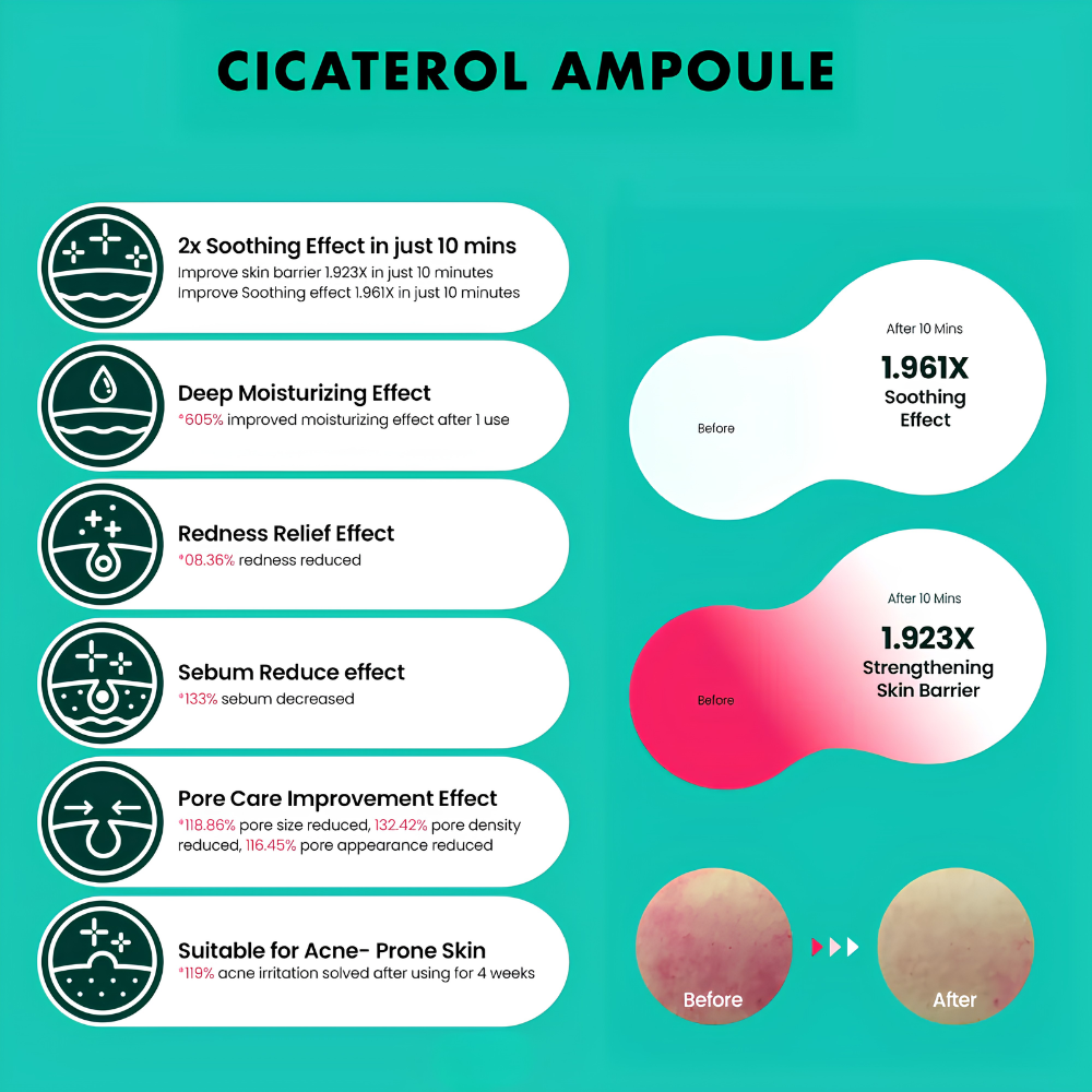 Cicaterol Ampoule