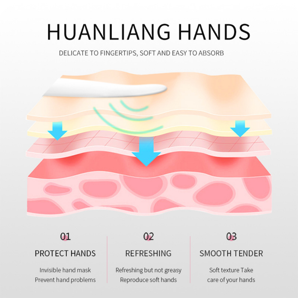 Mini Fragrance Moisturizing Hand Cream #Avocado