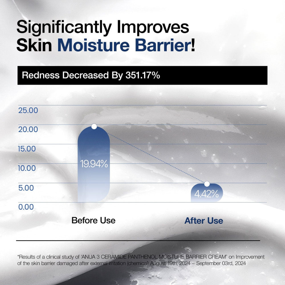 3 Ceramide Panthenol Moisture Barrier Cream