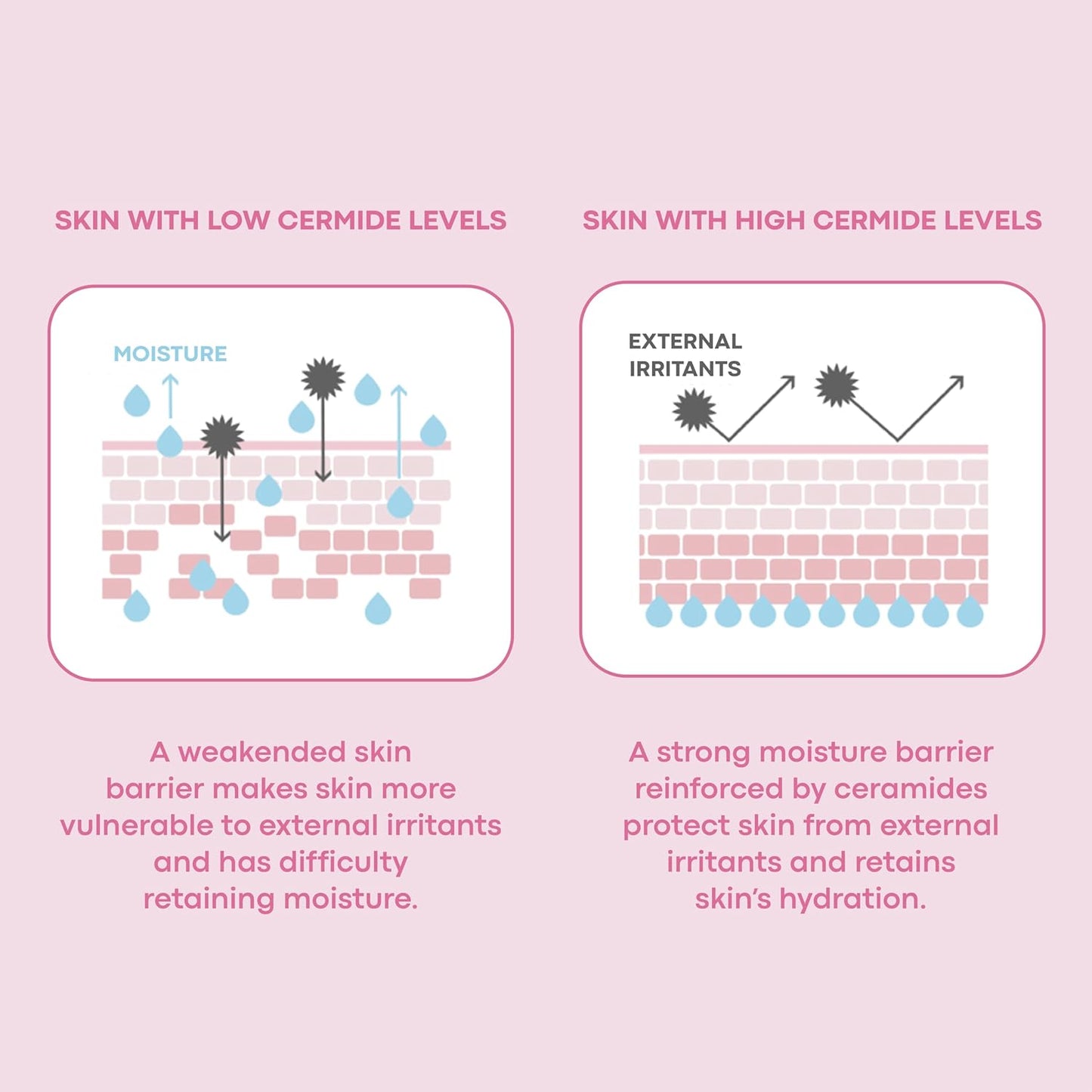 Wonder Ceramide Mochi Toner 500ml