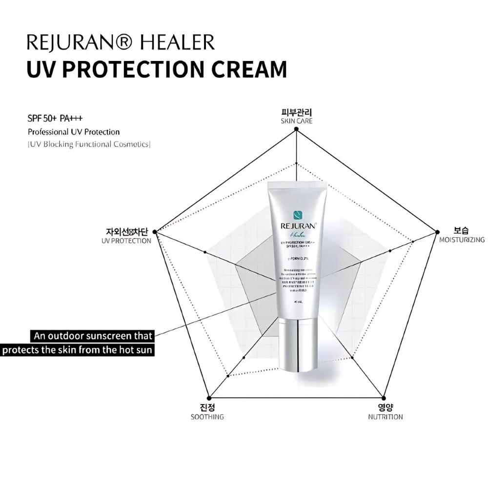 UV Protection Cream
