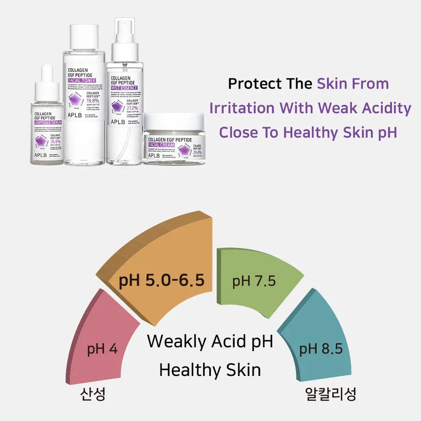 Aplb Collagen Egf Peptide Ampoule Serum 40ml