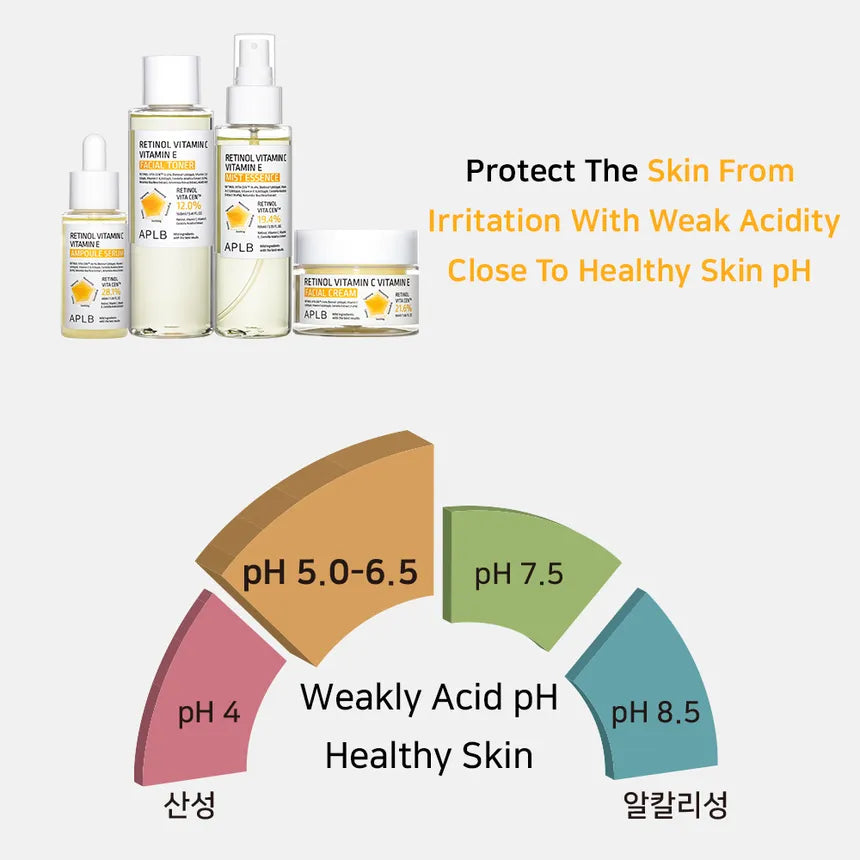 Aplb Retinol Vitamin C Vitamin E Ampoule Serum 40ml