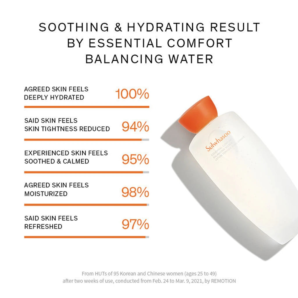Essential Comfort Balancing Water 150ml